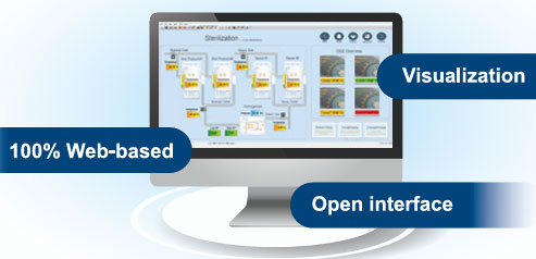 Anewtech-Systems-Advantaech-Webaccess-Scada