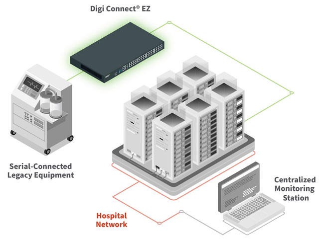Anewtech-Systems-Digi-International-Connect-EZ-serial-device-servers