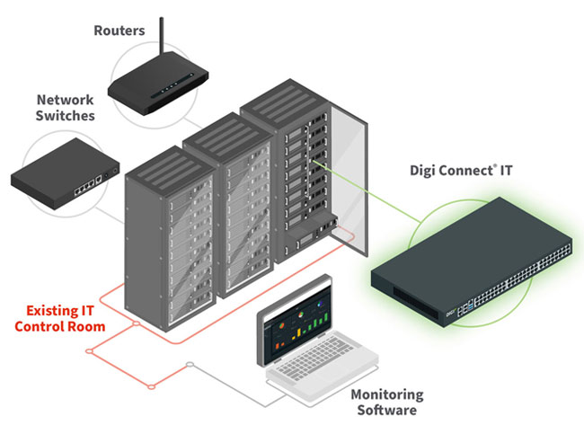 Anewtech-Systems-Digi-International-Digi-Connect--IT-console-servers