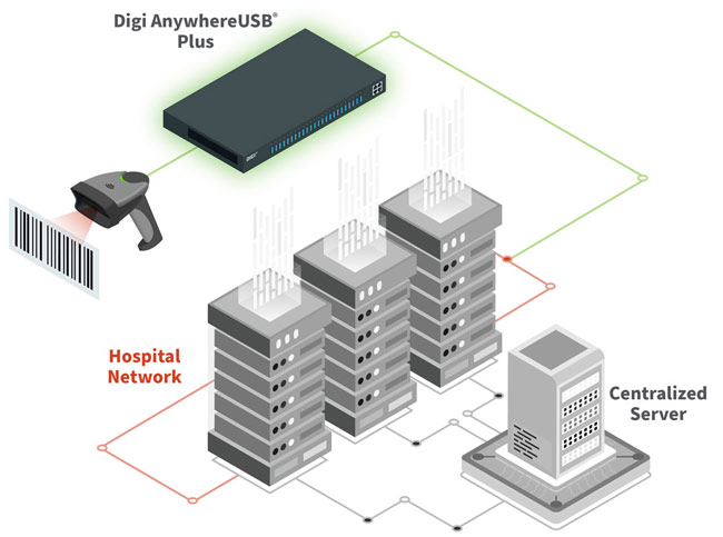 Anewtech-Systems-Digi-International-USB-Over-IP-Digi-AnywhereUSB-Plus