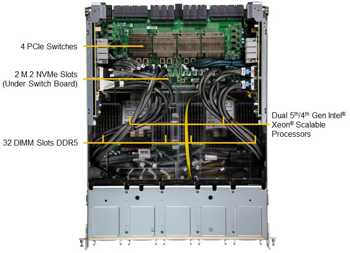 Anewtech-Systems-GPU-Server-Supermicro-8U-System-NVIDIA-HGX-H100-8-GPU-Server-SYS-821GE-TNHR