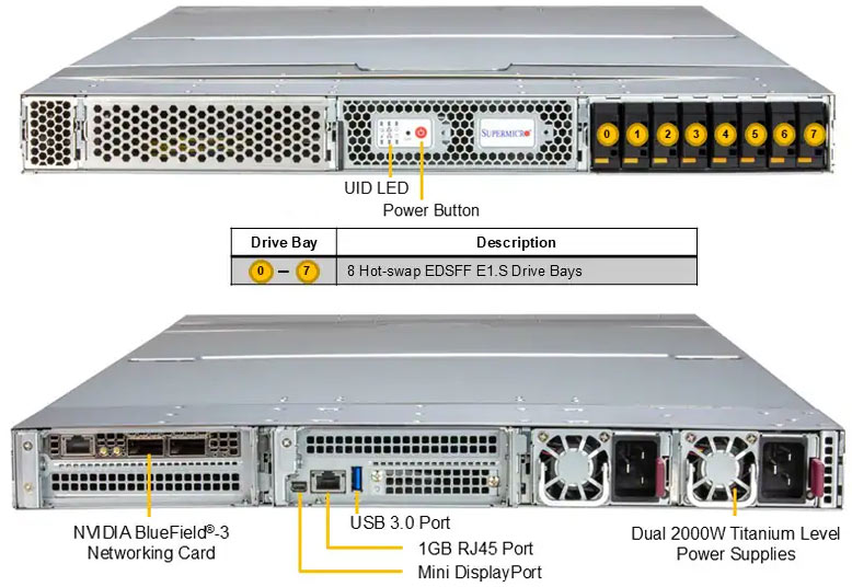 Anewtech-Systems-GPU-Server-Supermicro-ARS-111GL-SHR-Nvidia-GH200-Grace-Hopper-Superchip-server