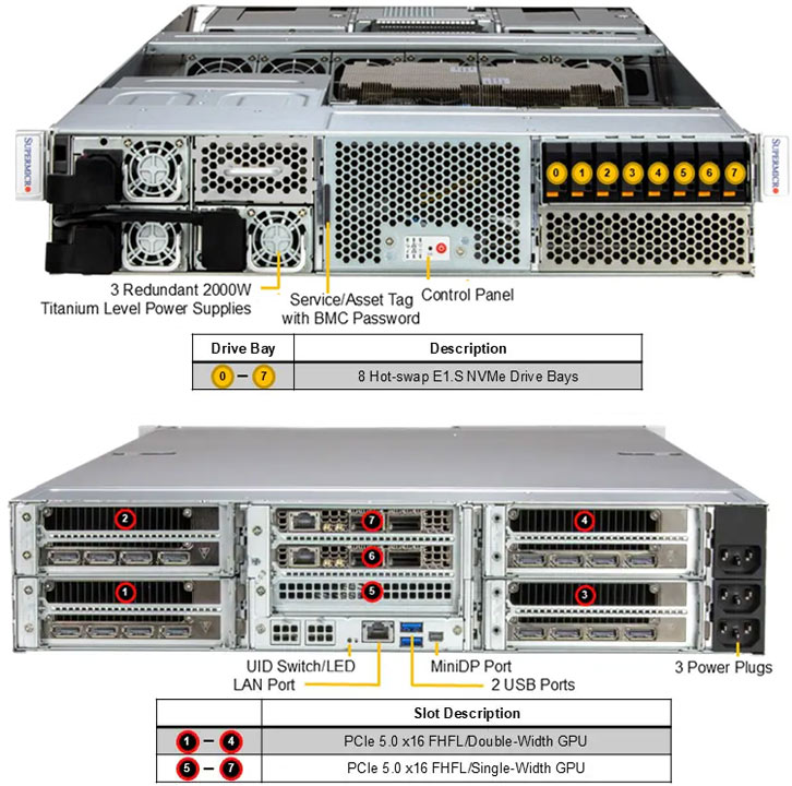 Anewtech-Systems-GPU-Server-Supermicro-ARS-221GL-SR-Nvidia-GH200-Grace-Hopper-Superchip-server