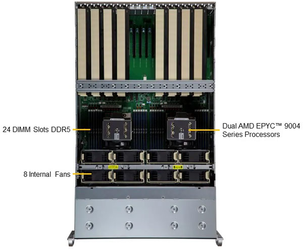 AMD 4U GPU Server