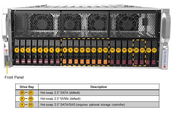 Anewtech-Systems-GPU-Server-Supermicro-AS-4125GS-TNRT1 ai-server GPU Server Supermicro Singapore Superserver Supermicro Servers