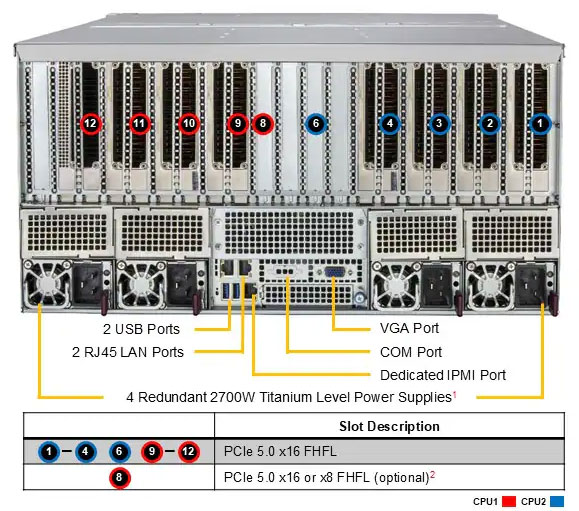 Anewtech-Systems-GPU-Server-Supermicro-AS-5126GS-TNRT-Supermicro-GPU-Server-AI-server