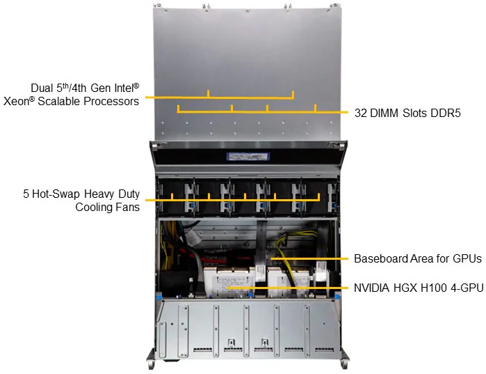 Anewtech-Systems-GPU-Server-Supermicro-SYS-421GU-TNXR-NVIDIA-HGX-A100-4-GPU