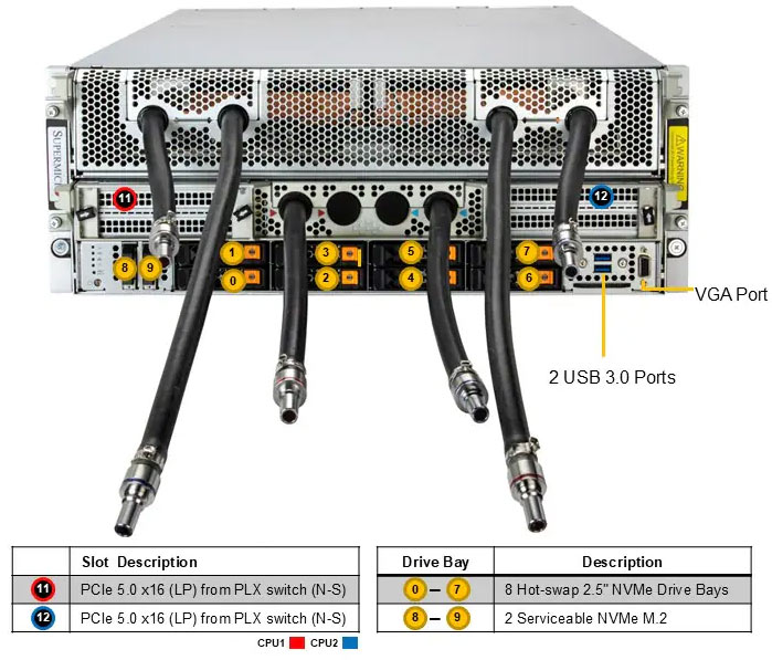 Anewtech-Systems-GPU-Server-Supermicro-SYS-422GA-NBRT-LCC-Liquid-Cooled Supermicro GPU Server with NVIDIA HGX B200 Intel 4U Liquid-Cooled Server