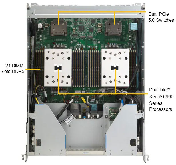 Anewtech-Systems-GPU-Server-Supermicro-SYS-822GA-NGR3-intel-Gaudi®3 AI Training Server