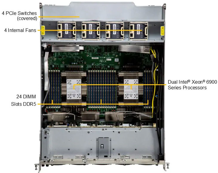 Anewtech-Systems-GPU-Server-Supermicro-SYS-A22GA-NBRT-Supermicro NVIDIA HGX B200 Intel 10U GPU Server