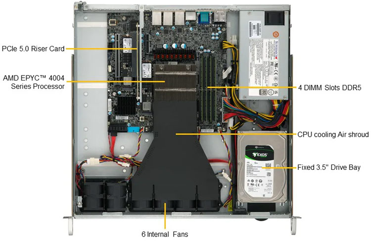 Anewtech-Systems-Rackmount-Server-Supermicro-AS-1015A-MT-AMD-Servers-Supermicro-Singapore