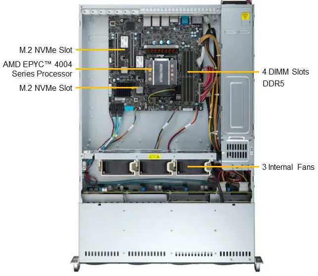 Anewtech-Systems-Rackmount-Server-Supermicro-AS-2015A-TR-AMD-Servers-Supermicro-Singapore