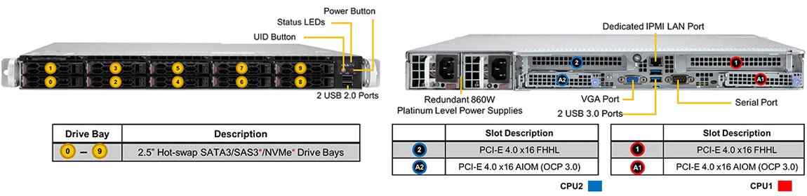Anewtech Systems Supermicro Server Singapore Server CloudDC SuperServer SYS-120C-TN10R Enterprise Rackmount Server