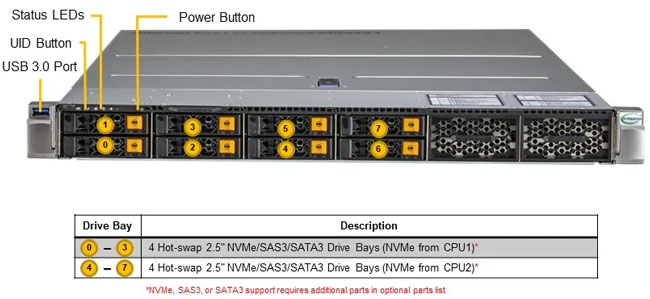 Anewtech-Systems-Rackmount-Server-Supermicro-SYS-212H-TN-Hyper-SuperServer