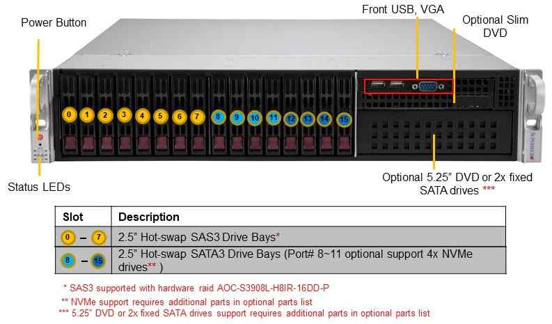 Anewtech Systems Supermicro Server Singapore SuperServer SYS-220P-C9R Enterprise-Rackmount-Server