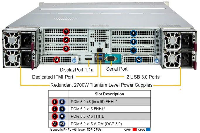 Anewtech-Systems-Rackmount-Server-Supermicro-SYS-242H-NR-Multi-processor-servers