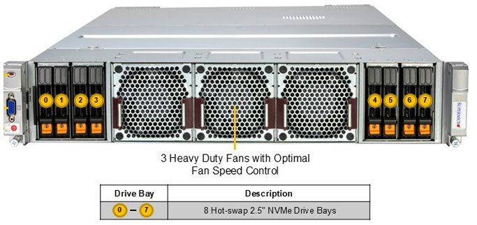 Anewtech-Systems-Rackmount-Server-Supermicro-SYS-242H-NR-Multi-processor-superservers