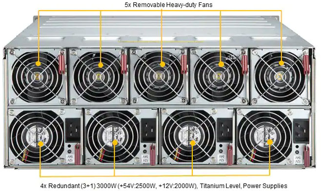 Anewtech-Systems Supermicro Singapore Supermicro Servers -Supermicro-SYS-420GH-TNGR-ai-training-server-gaudi
