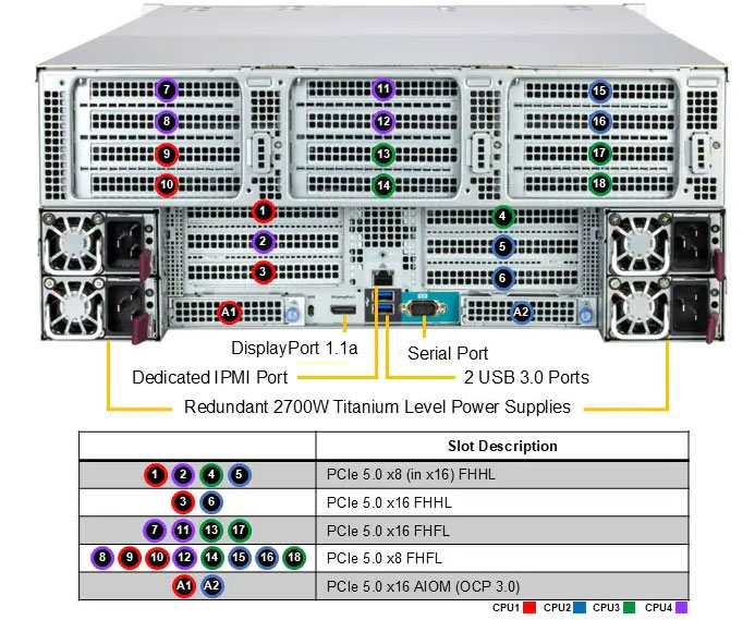 Anewtech-Systems-Rackmount-Server-Supermicro-SYS-442B-NR-Multi-processor-servers.