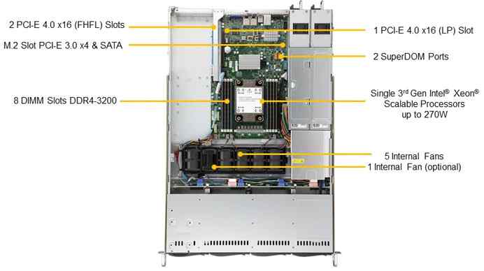 Anewtech Systems Supermicro Server Singapore SuperServer SYS-510P-WTR Supermicro-industrial-server SYS-510P-WTR Enterprise-Rackmount-Server