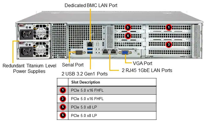 Anewtech-Systems-Rackmount-Server-Supermicro-SYS-522B-WR-WIO-SuperServer-Singapore data center servers