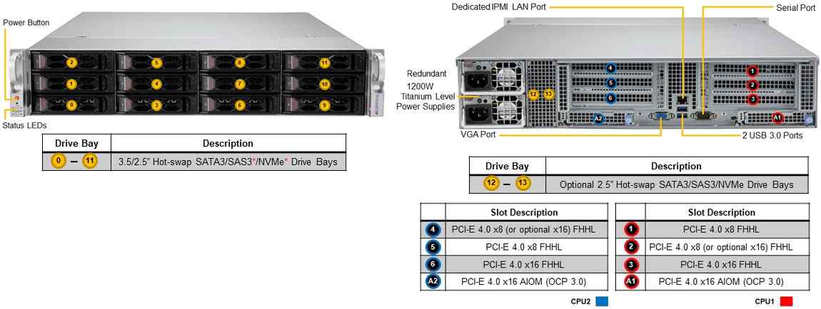 Anewtech Systems Supermicro Server Singapore SuperServer SYS-620C-TN12R
