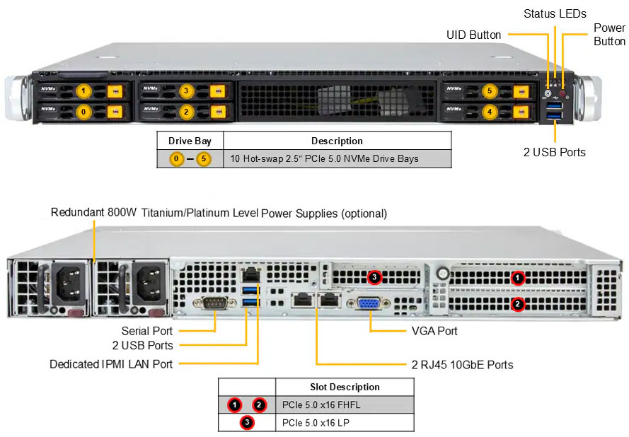 Anewtech-Systems-Rackmount-Server-Supermicro-WIO-SYS-SYS-112B-WN2T-Superserver-Intel