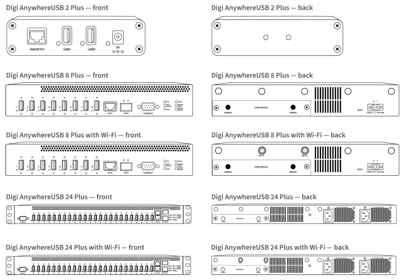 Anewtech-Systems-Serial-USB-Connectivity-AnywhereUSB-Plus-with-Wi-Fi