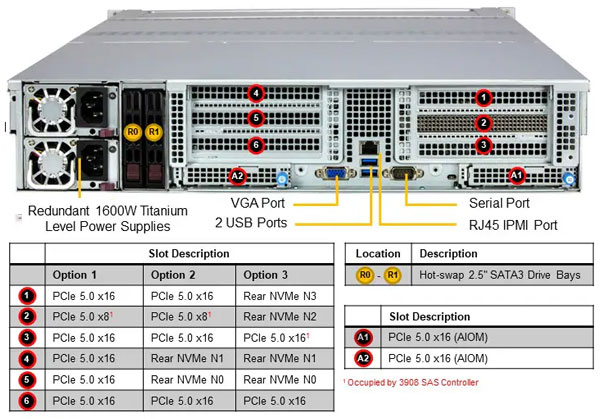 Anewtech-Systems-Storage-Server-Supermicro-ASG-2015S-E1CR24H Supermicro Servers Supermicro Singapore