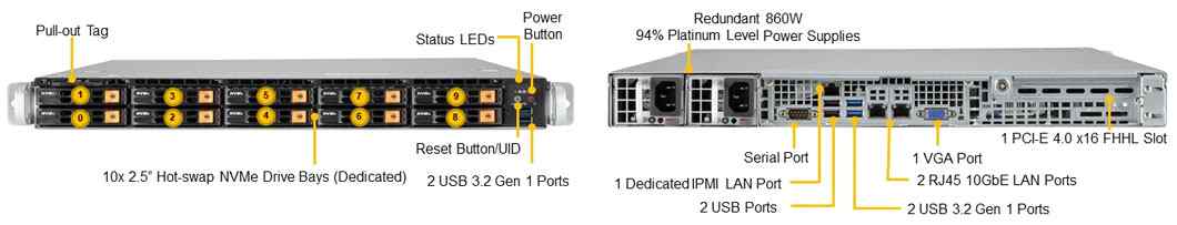 Anewtech Storage-Server SuperServer-SSG-110P-NTR10 Supermicro Server Singapore