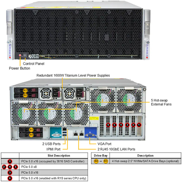 Anewtech-Systems-Storage-Server-Supermicro-SSG-542B-CE1CR60L-storage-server