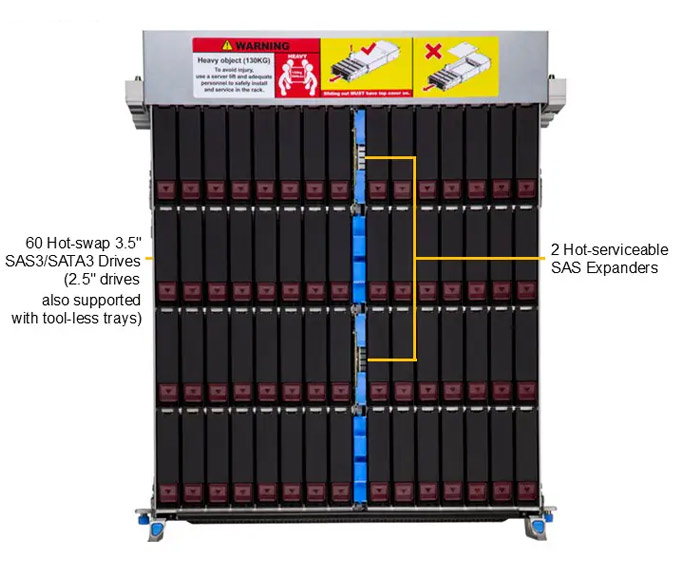 Anewtech-Systems-Storage-Server-Supermicro-SSG-542B-E1CR60-storage-server