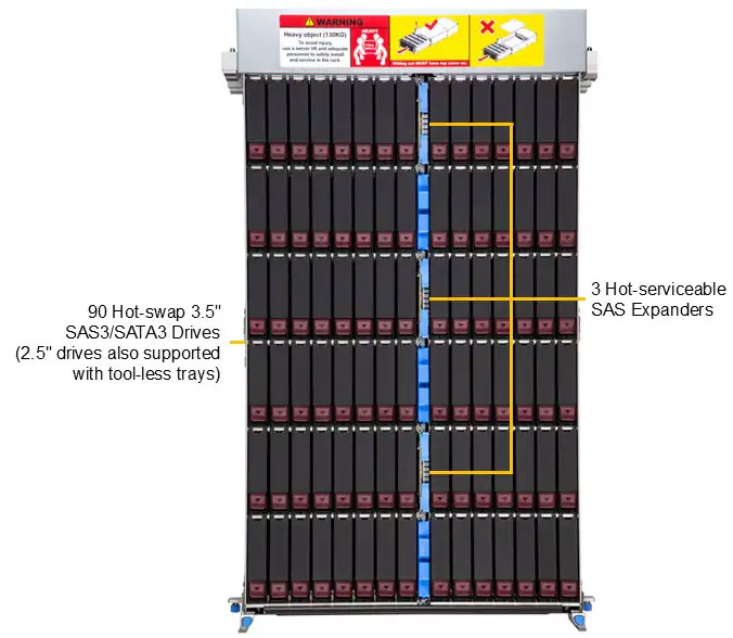 Anewtech-Systems-Storage-Server-Supermicro-SSG-542B-E1CR90-storage-server