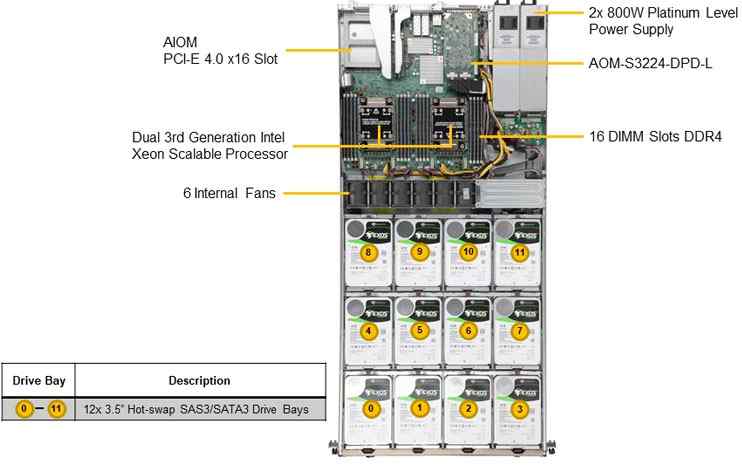 Anewtech Systems Supermicro Servers Supermicro Singapore Storage Server SuperServer SSG-610P-ACR12N4H