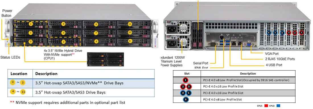 Anewtech Systems Supermicro Servers Supermicro Singapore Supermicro Storage-Server SuperServer SSG-620P-ACR12H Supermicro Singapore