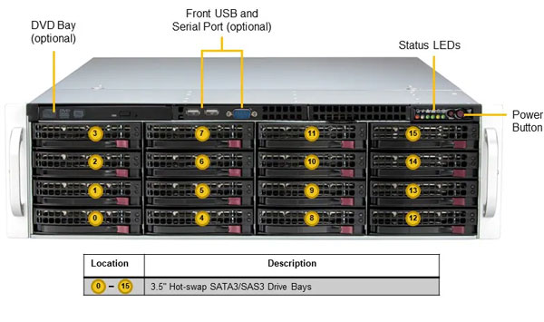 Anewtech-Systems-Storage-Server-Supermicro-SSG-631E-E1CR16H-superstorage Supermicro Servers Supermicro Singapore