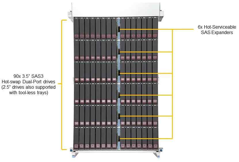 Anewtech Supermicro Singapore Storage Server SuperServer SSG-640SP-DE2CR90