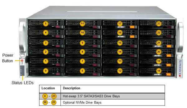 Anewtech-Systems-Storage-Server-Supermicro-SSG-641E-E1CR24H Supermicro Servers Supermicro Singapore