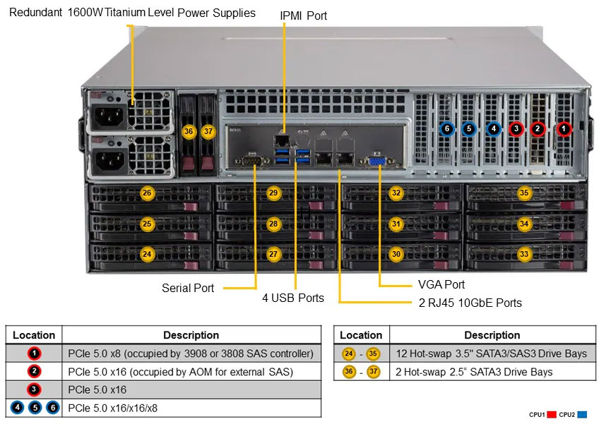 Anewtech-Systems-Storage-Server-Supermicro-SSG-641E-E1CR36L-superstorage-server Supermicro Servers Supermicro Singapore