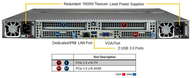 Anewtech-Systems-Storage-Server-Supermicro-Storage-SuperServer-SSG-121E-NE3X12R-Supermicro