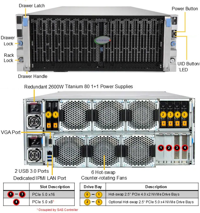 Anewtech-Systems-Storage-Server-Supermicro-Superstorage-SSG-542B-E1CR90-storage-server