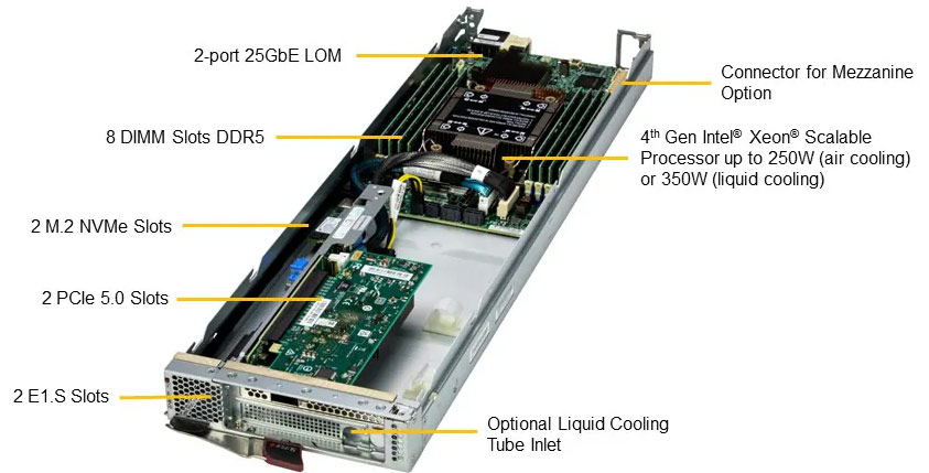 Anewtech Systems Supermicro Server Superserver Blade Servers Supermicro Data Center Server Singapore Supermicro-Blade-SBI-411E-1G 