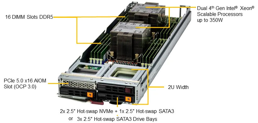 Anewtech Systems Supermicro Server Superserver Blade Servers Supermicro Data Center Server Singapore Supermicro-Blade-SBI-421E-5T3N