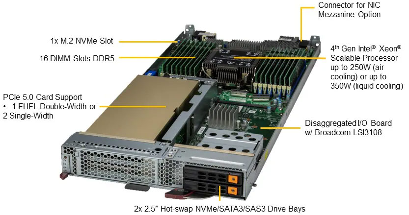 Anewtech Systems Supermicro Server Superserver Blade Servers Supermicro Data Center Server Singapore Supermicro-Blade-SBI-611E-1C2N 