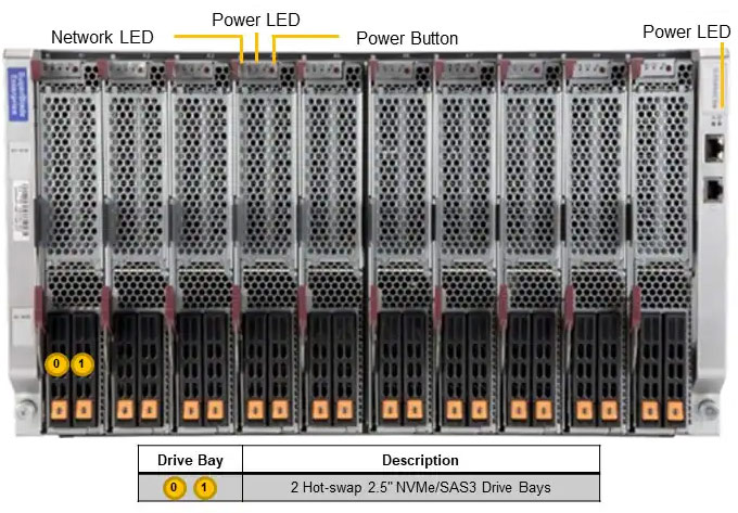 Anewtech-Systems-Supermicro-Superblade-Server-Blade-SBI-612B-1C2N-Supermicro-Data-center-Server