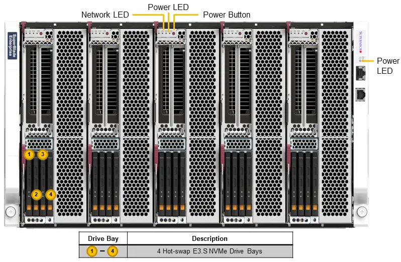 Anewtech-Systems-Supermicro-Superblade-Server-Blade-SBI-612B-5NE34-Supermicro-Data-center-Server