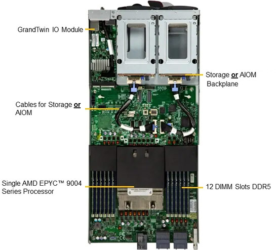 Anewtech-Systems-Twin-Server-Supermicro-AS-2115GT-HNTF-Superserver-GrandTwin-Server-AMD-4-Node