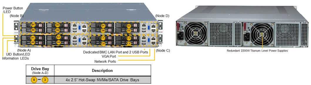 Anewtech Supermicro Server Singapore SuperServer SYS-210GT-HNTF Anewtech Systems Supermicro Servers Supermicro Singapore