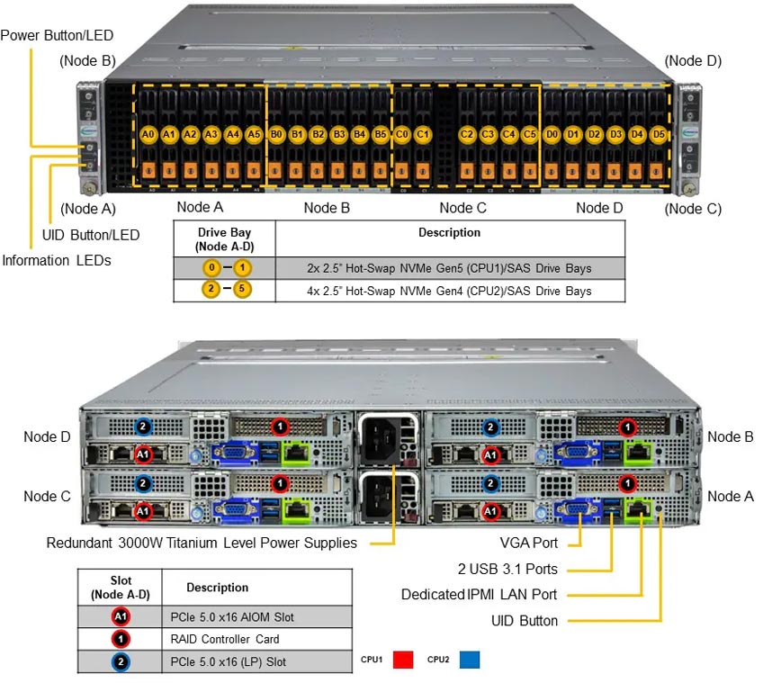Anewtech Systems Supermicro Servers Supermicro Singapore Twin-Server-Supermicro-SYS-221BT-HNC8R-Superserver