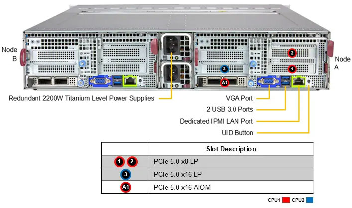 Anewtech-Systems-Twin-Server-Supermicro-SYS-222BT-DNR-BigTwin-SuperServer-Singapore